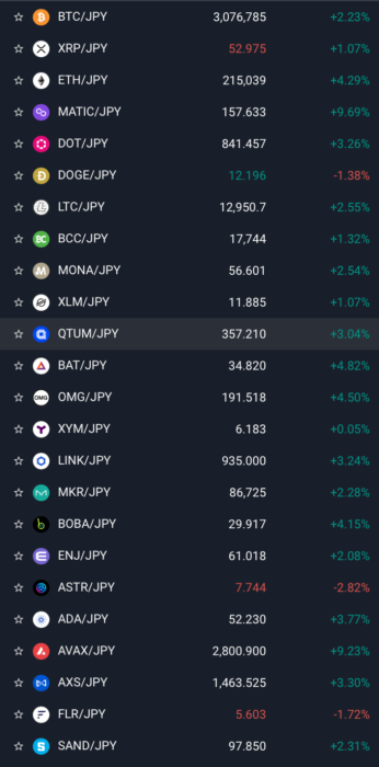 仮想通貨の種類