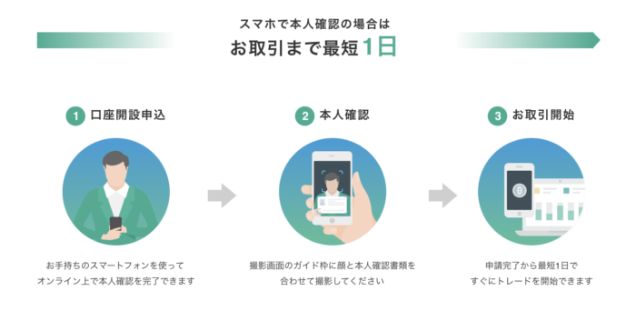 ビットバンク始める手順