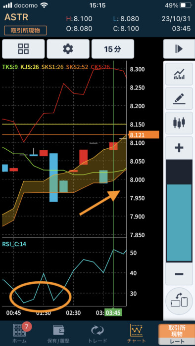 RSI