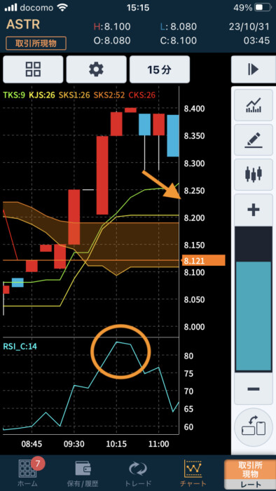 RSI