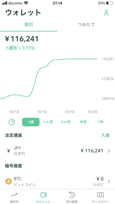 ビットコイン利益