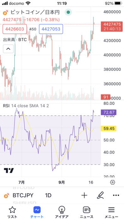 ビットコインチャート