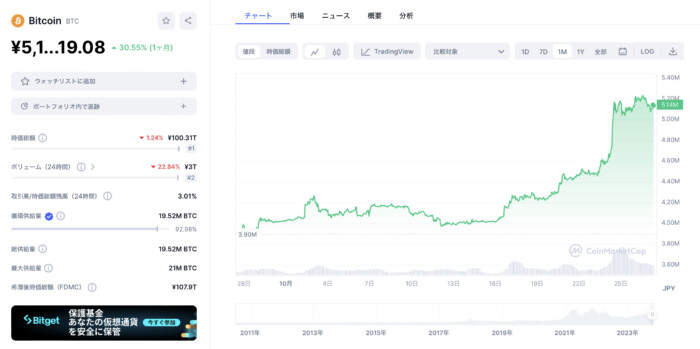 ビットコイン