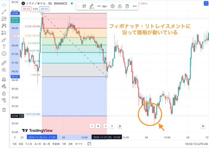 フィボナッチ