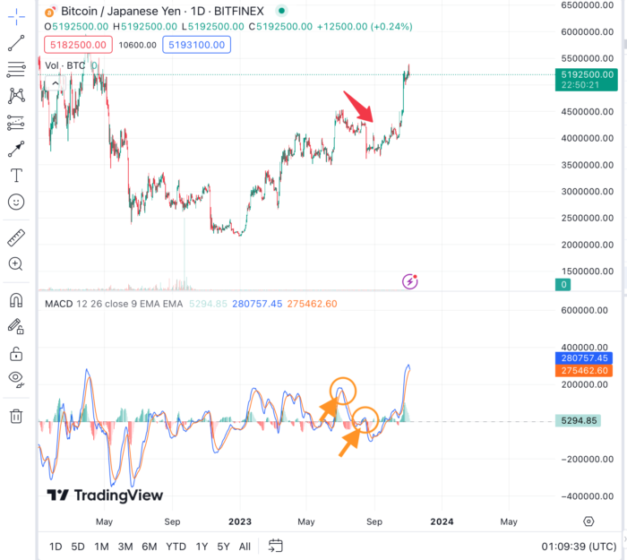 ビットコインチャート