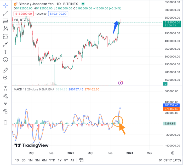 ビットコインチャート