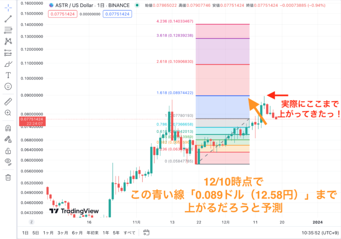 ASTR予測