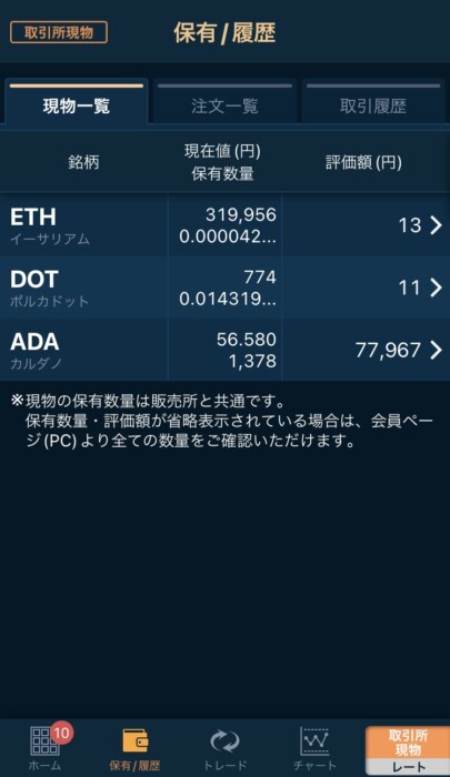 ADA利益