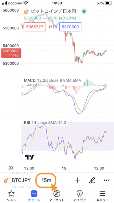 TradingView