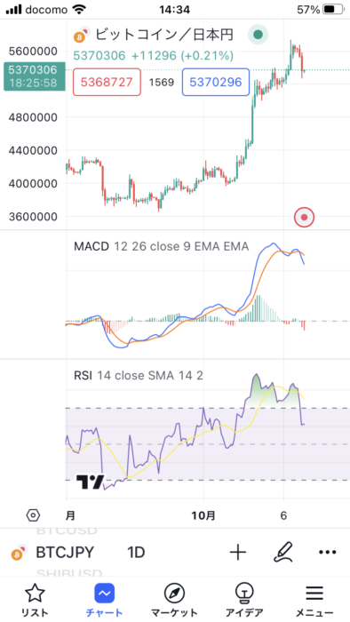 TradingView