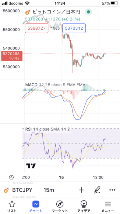 TradingView