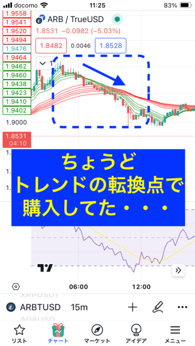 トレンドの転換