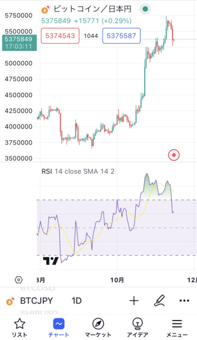 RSI