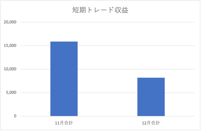 短期トレード収益1