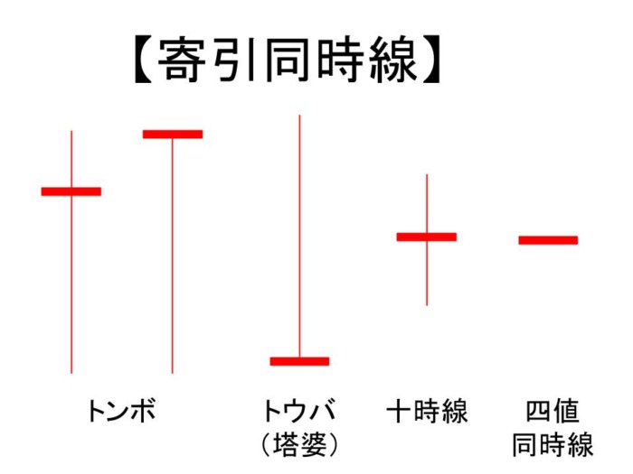 寄引同時線