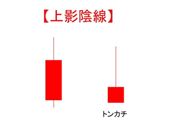 上影陰線