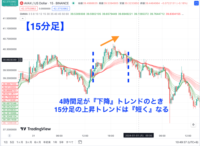 15分足