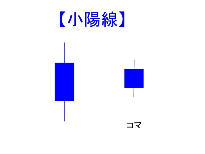 小陽線