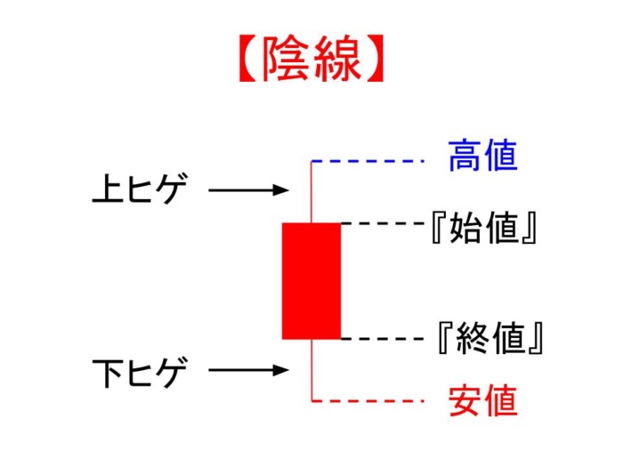 陰線