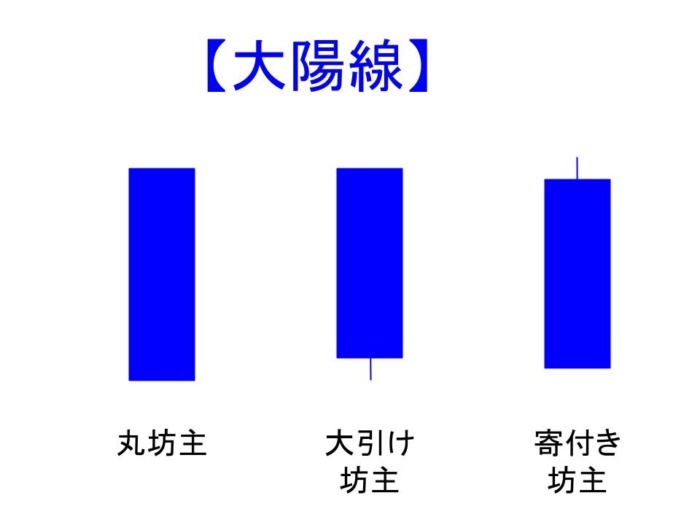 大陽線