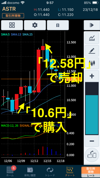 購入と売却