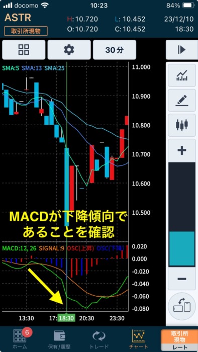 MACD