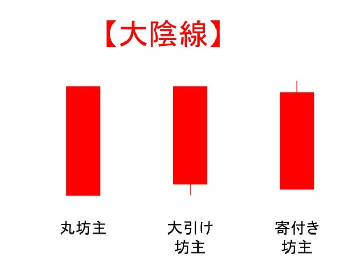 大陰線