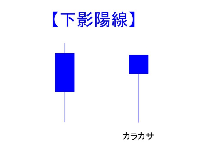 下影陽線