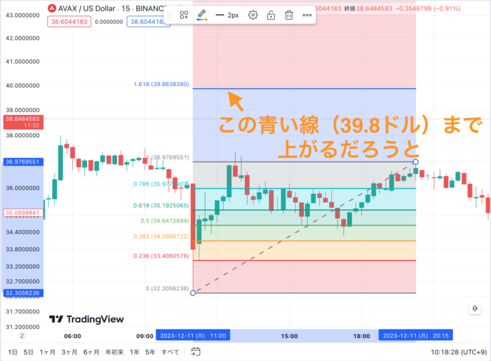 フィボナッチ