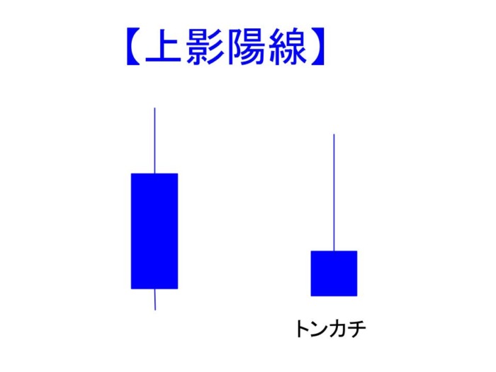 上影陽線