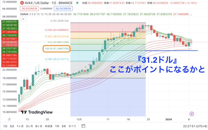 フィボナッチ