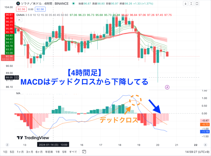 4時間足