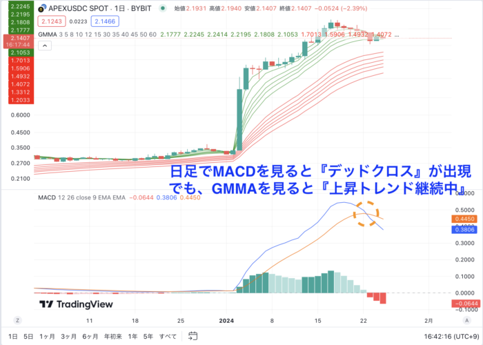 日足GMMA