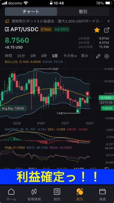 利益確定