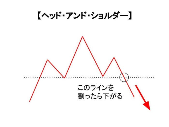 ヘッド・アンド・ショルダー