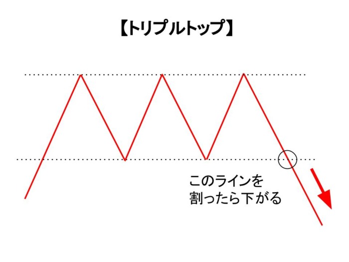 トリプルトップ