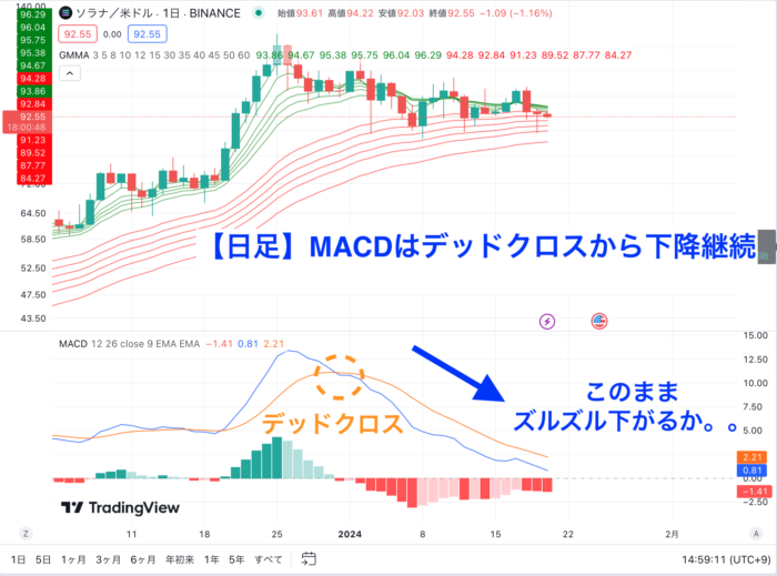 日足